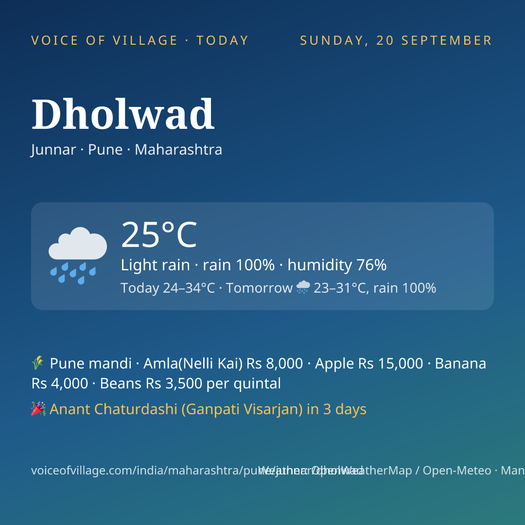 Dholwad today