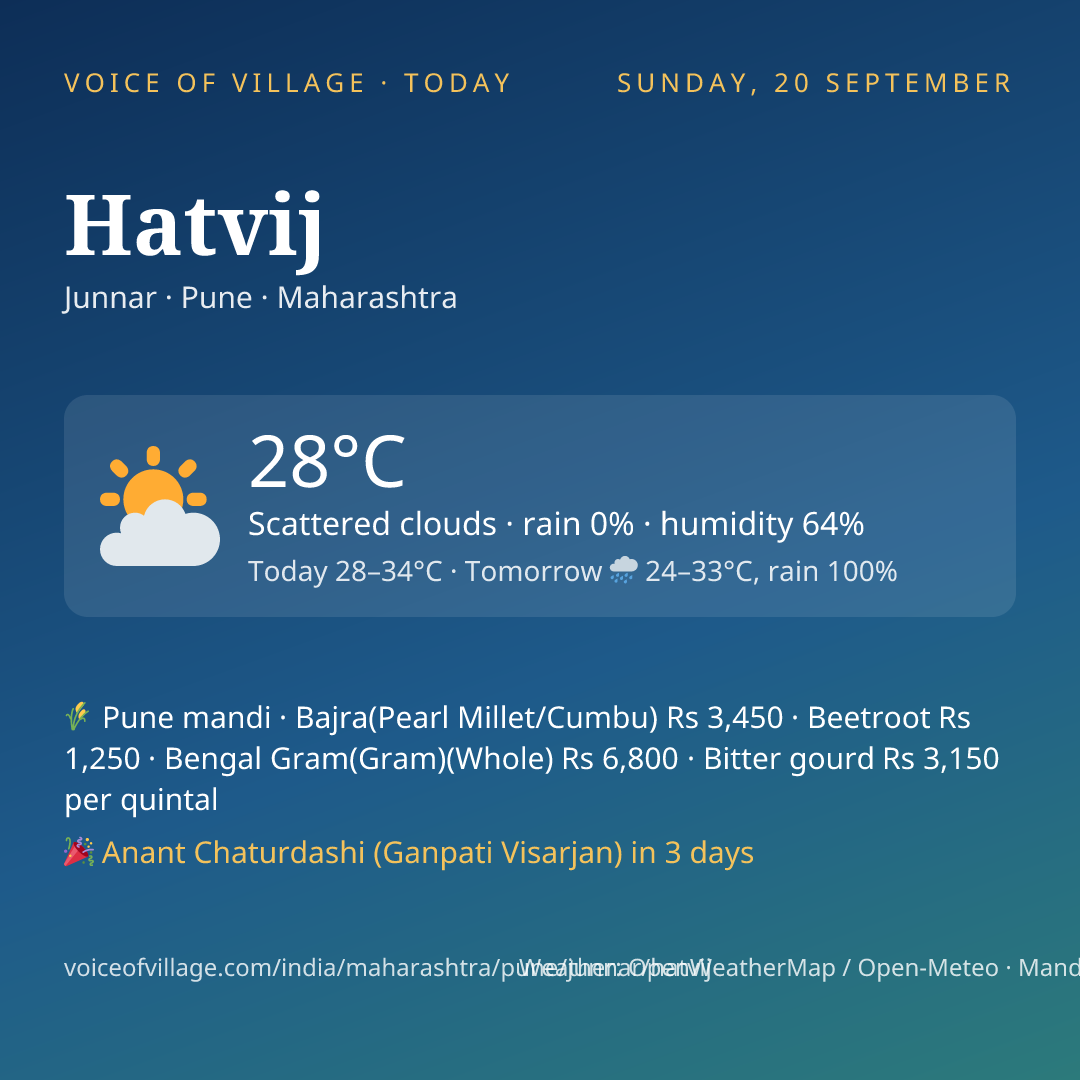 Hatvij today