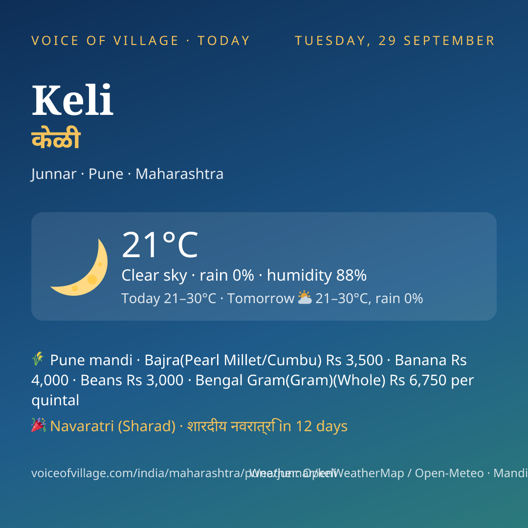 Keli today