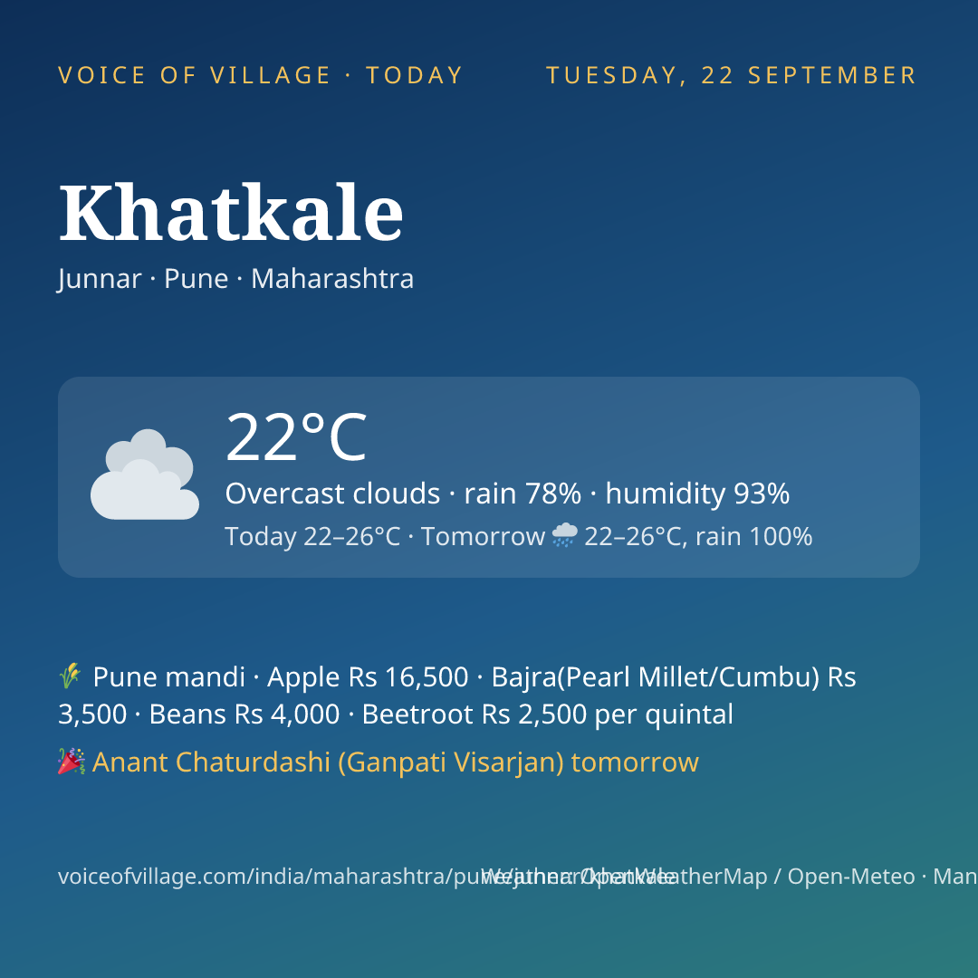 Khatkale today