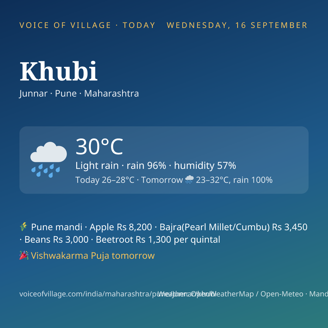 Khubi today