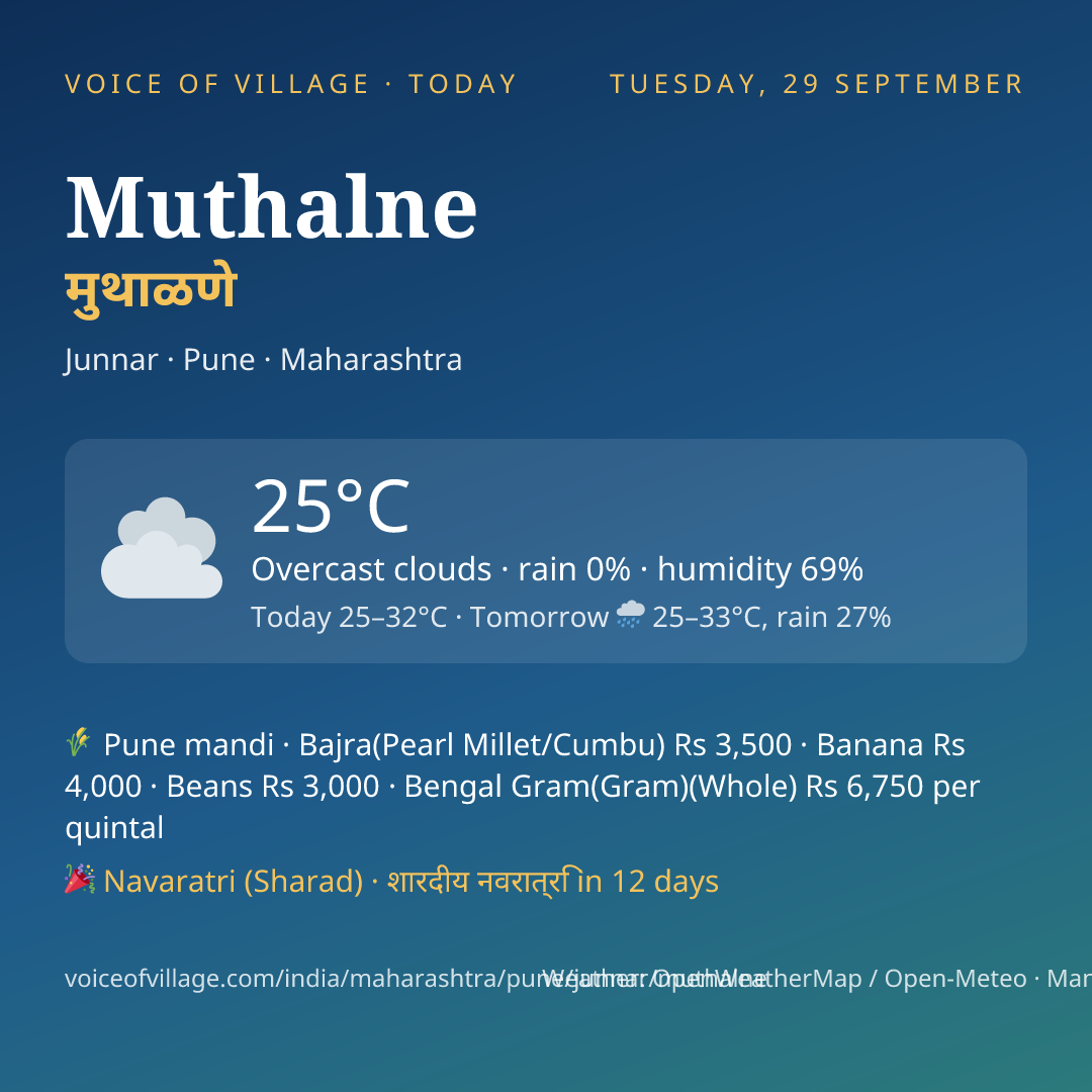 Muthalne today
