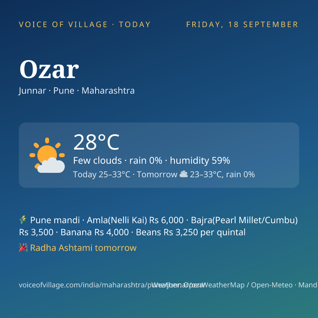 Ozar today