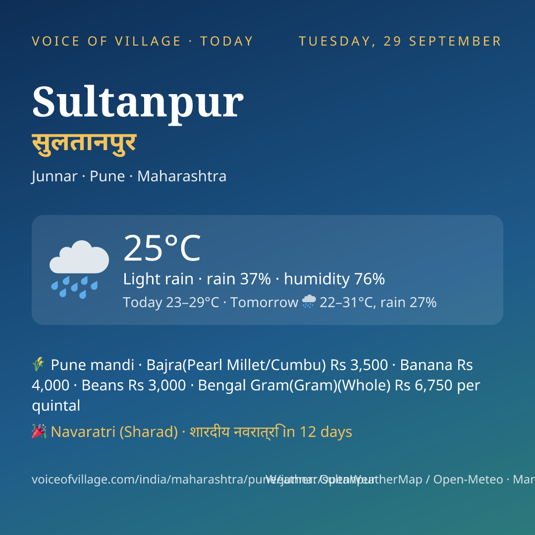 Sultanpur today