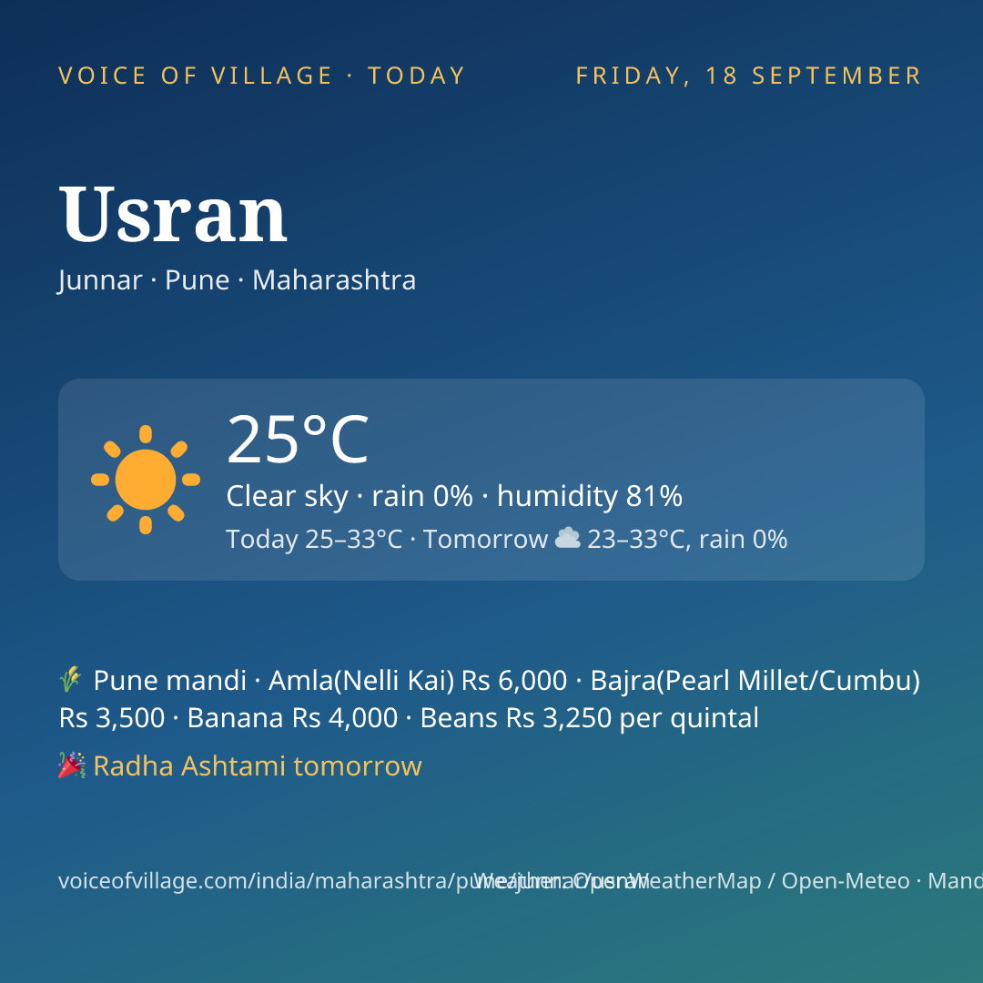 Usran today