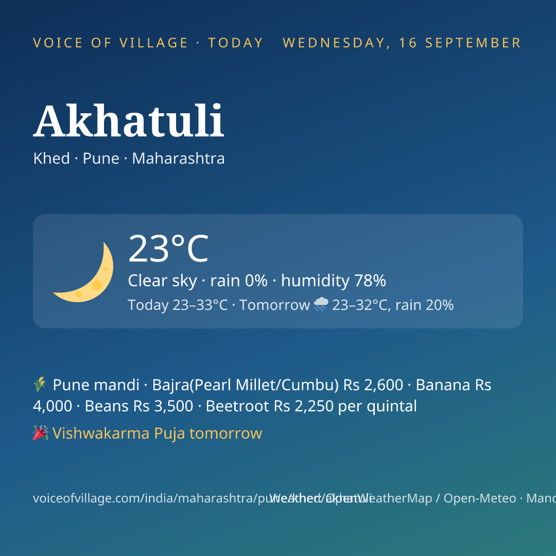 Akhatuli today