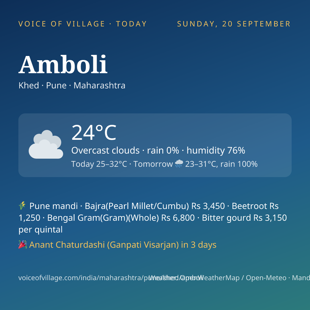 Amboli today