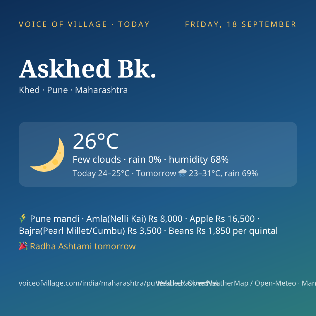 Askhed Bk. today