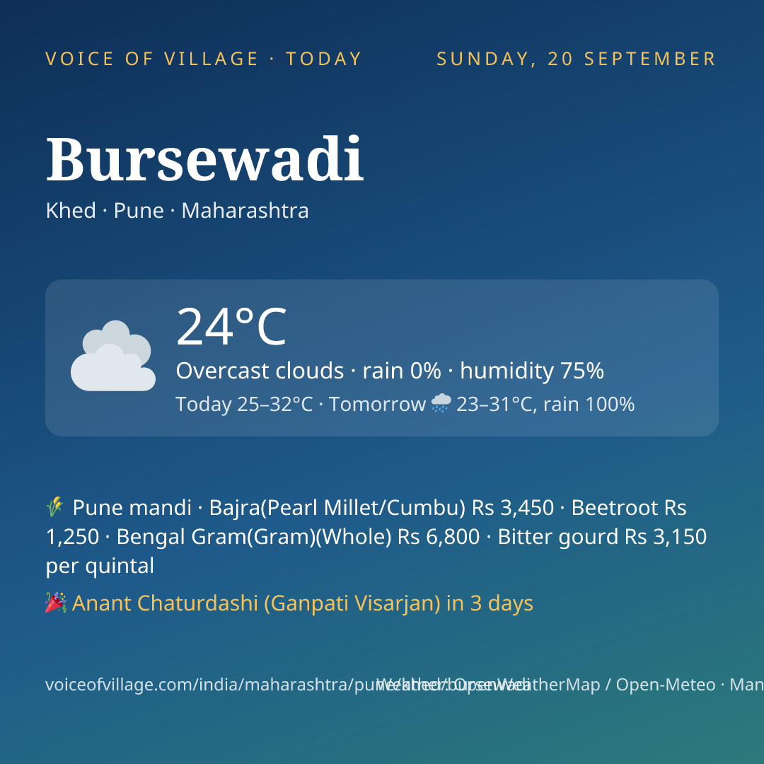 Bursewadi today