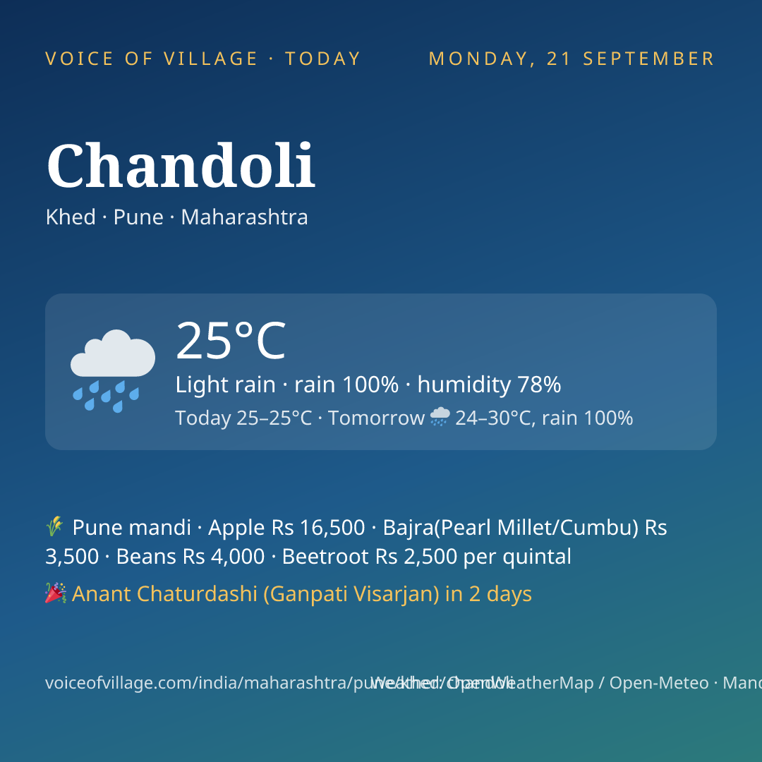 Chandoli today