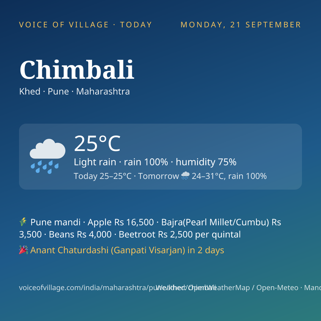 Chimbali today