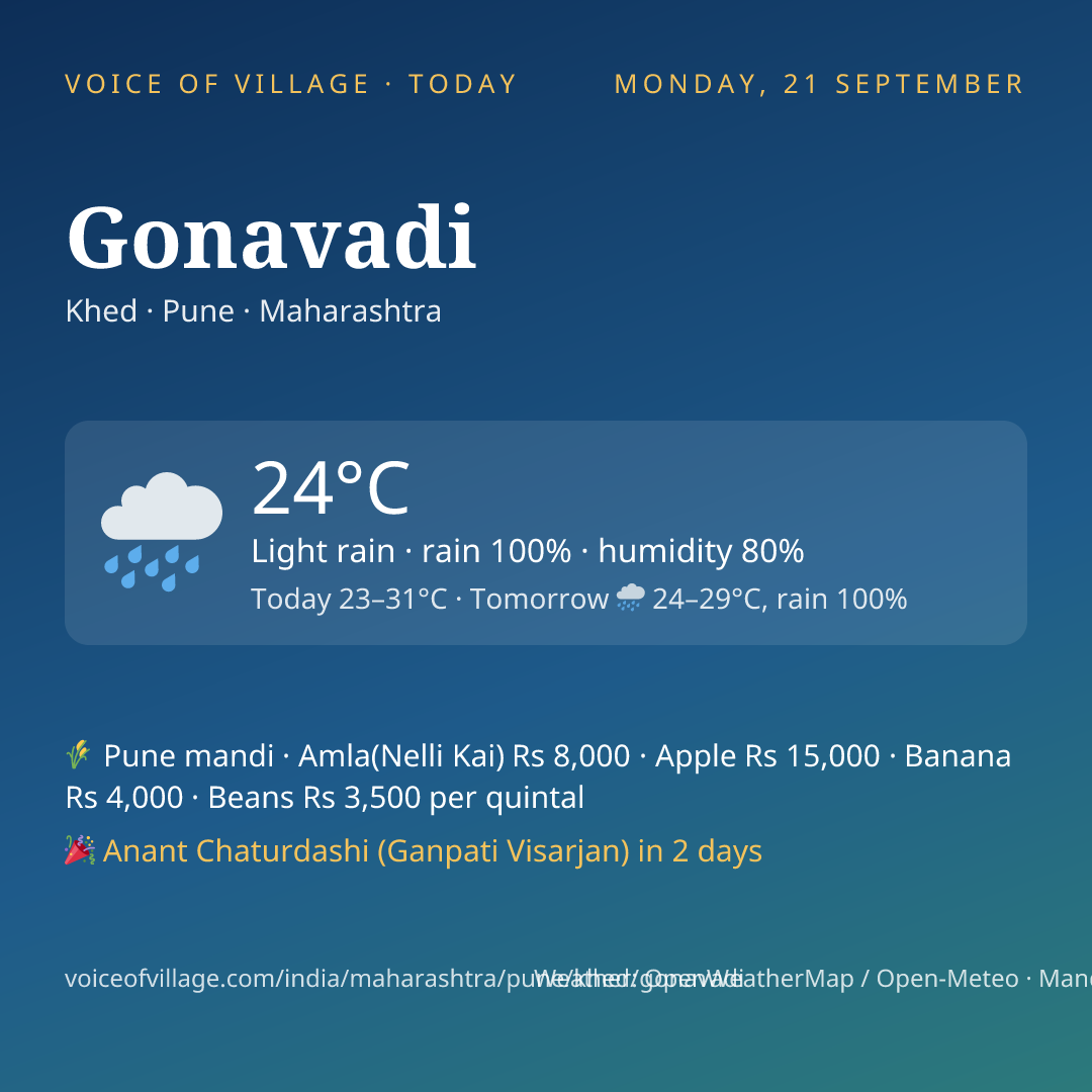 Gonavadi today