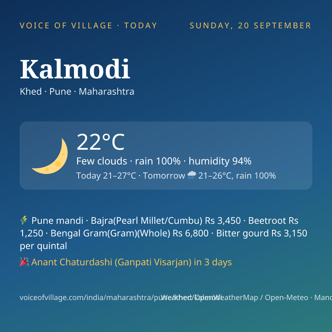 Kalmodi today