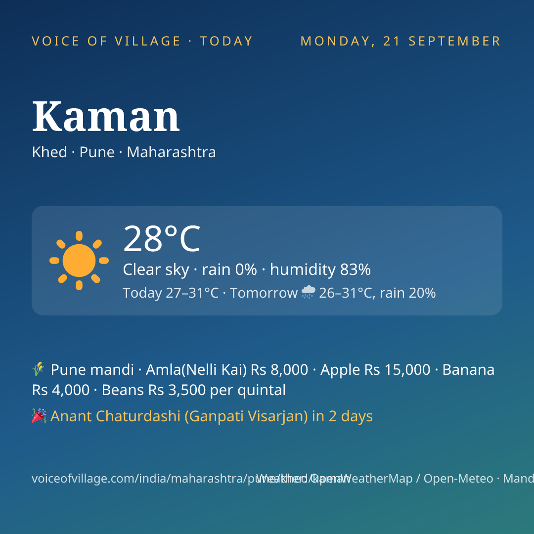 Kaman today