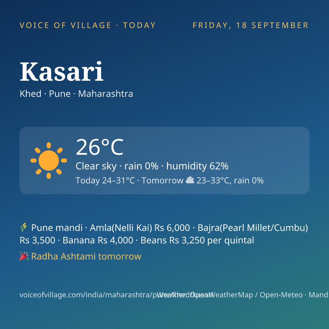 Kasari today
