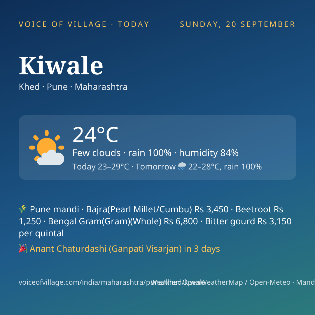 Kiwale today