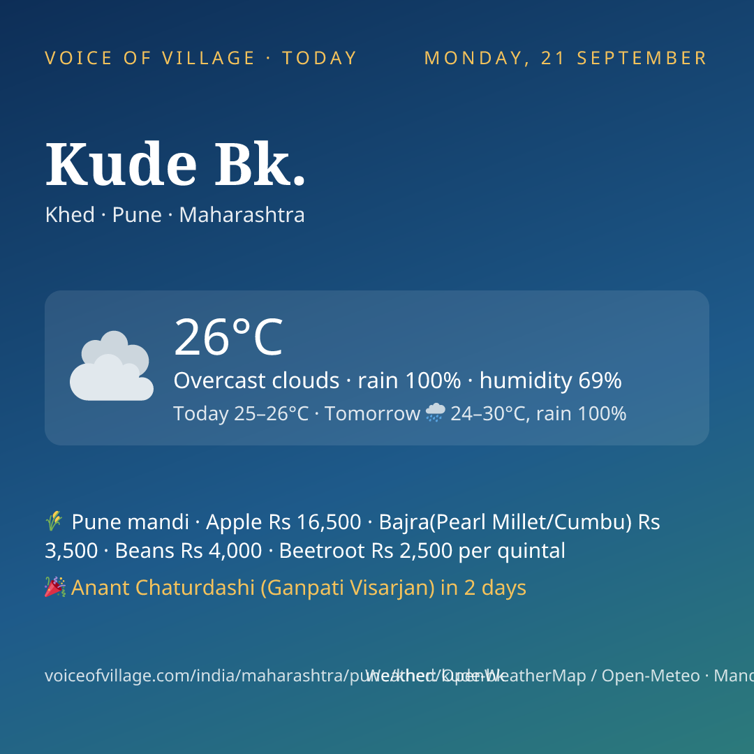 Kude Bk. today