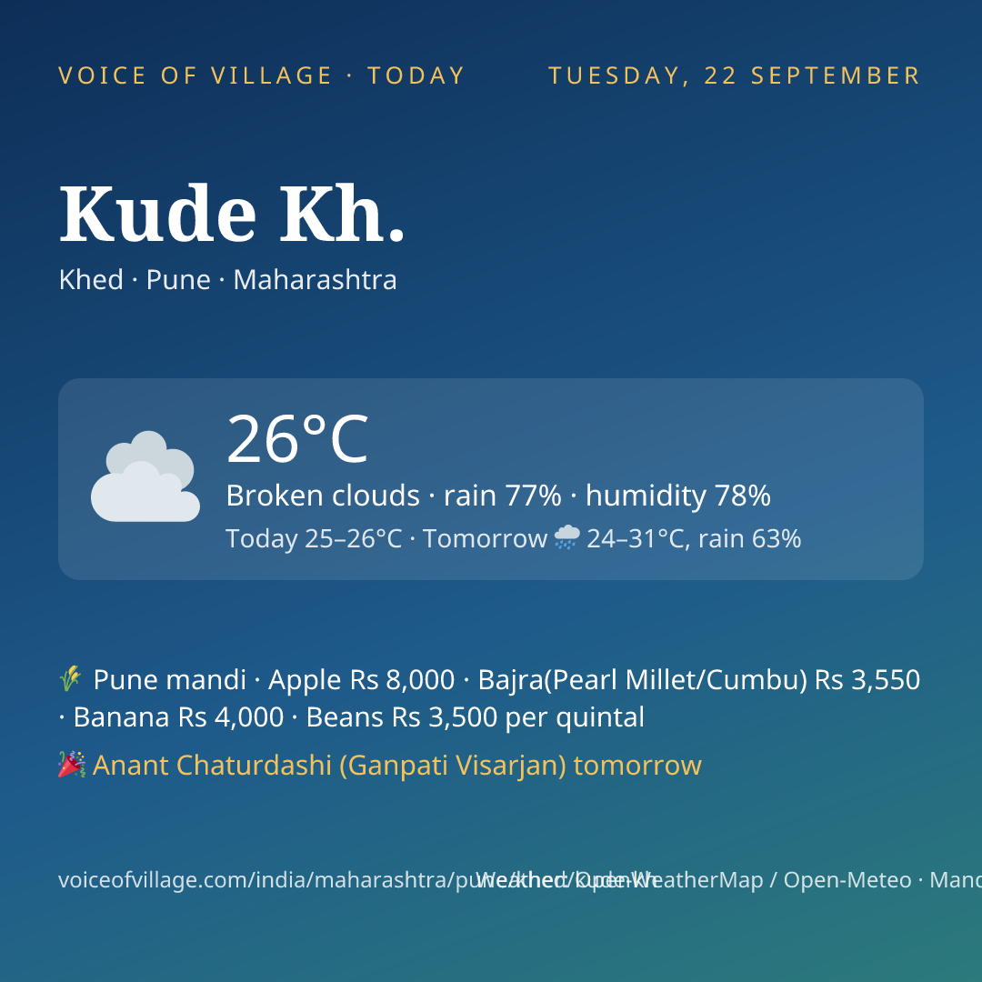 Kude Kh. today