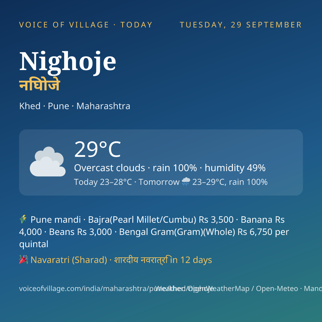 Nighoje today