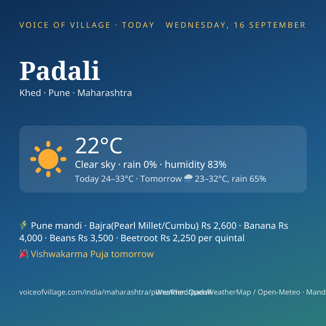 Padali today