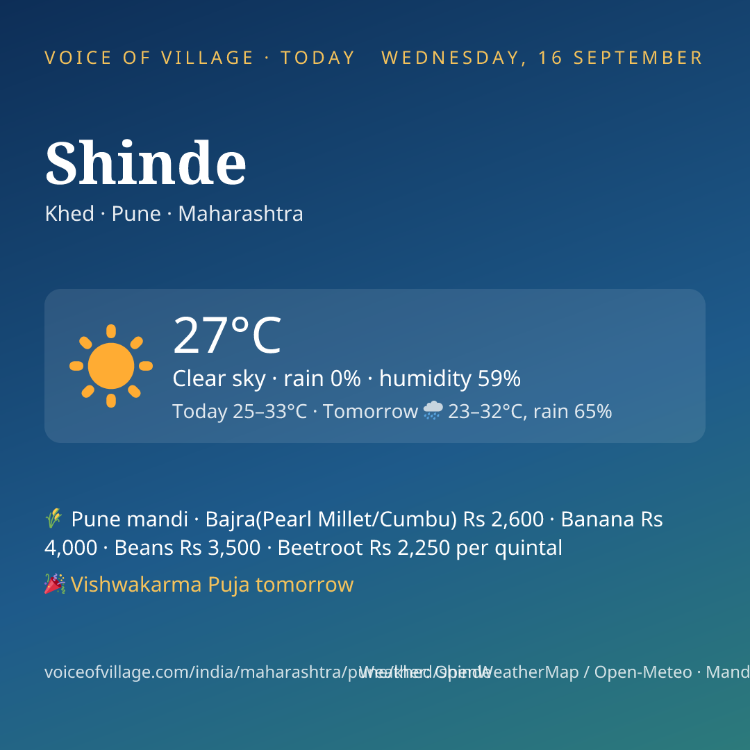 Shinde today