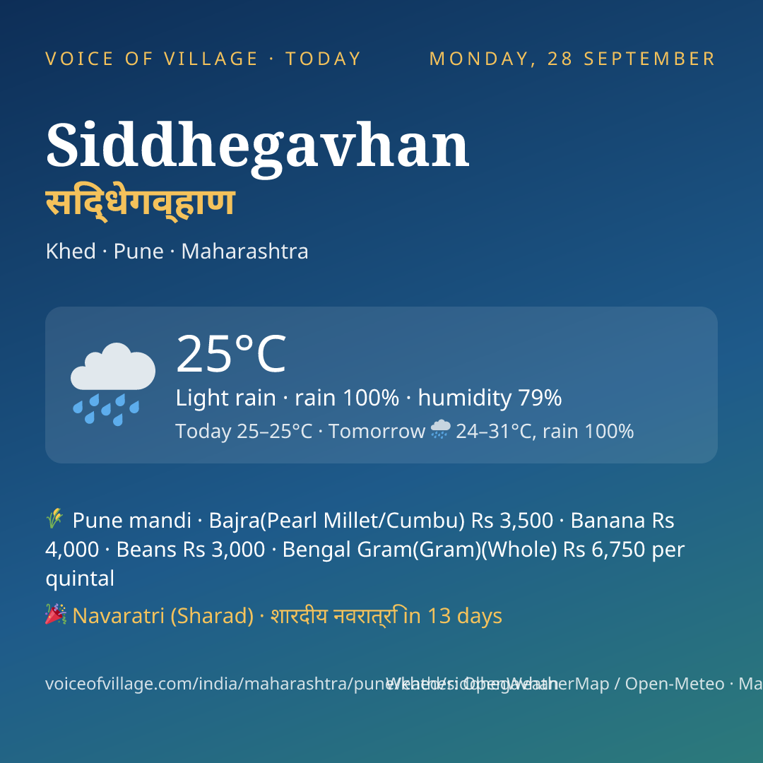Siddhegavhan today