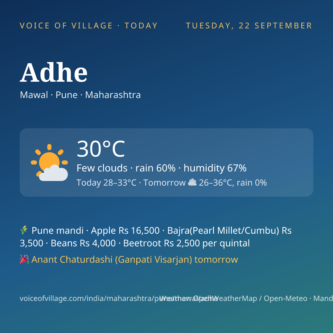 Adhe today