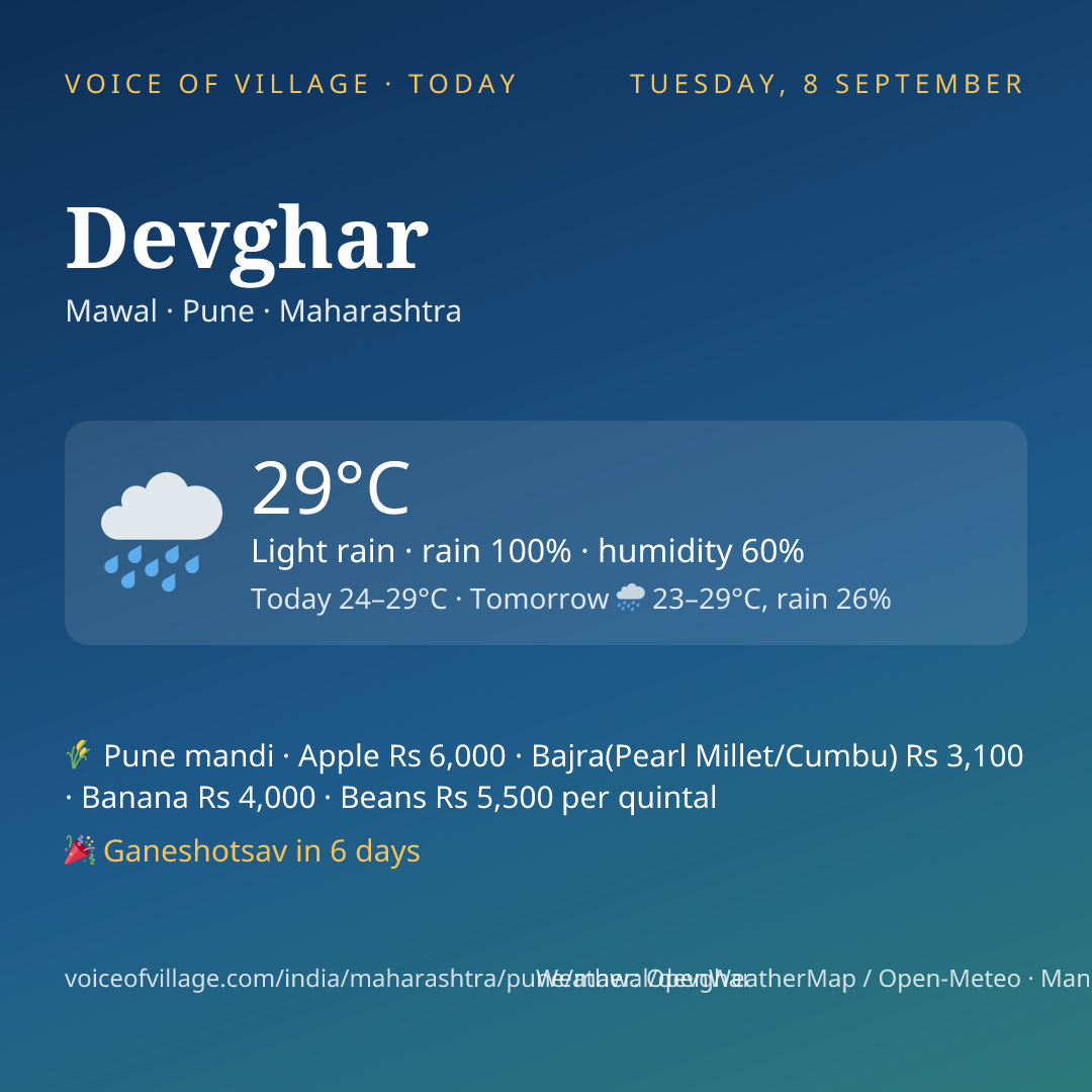 Devghar today