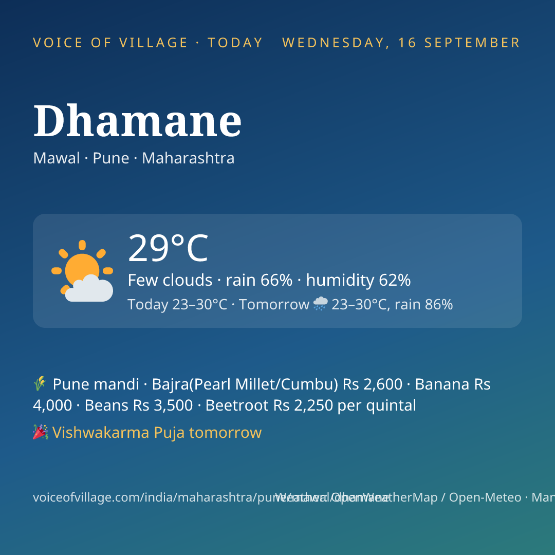 Dhamane today