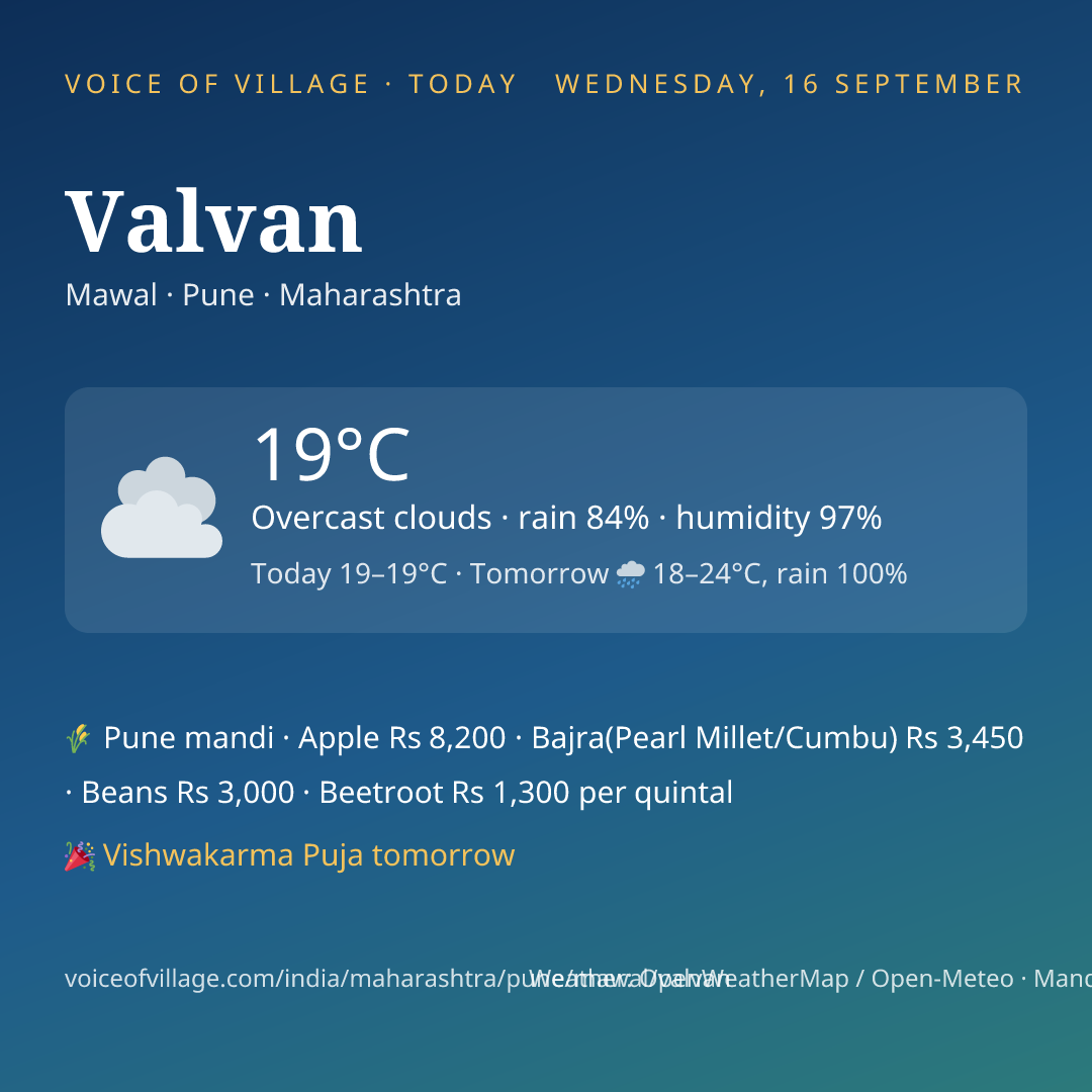 Valvan today