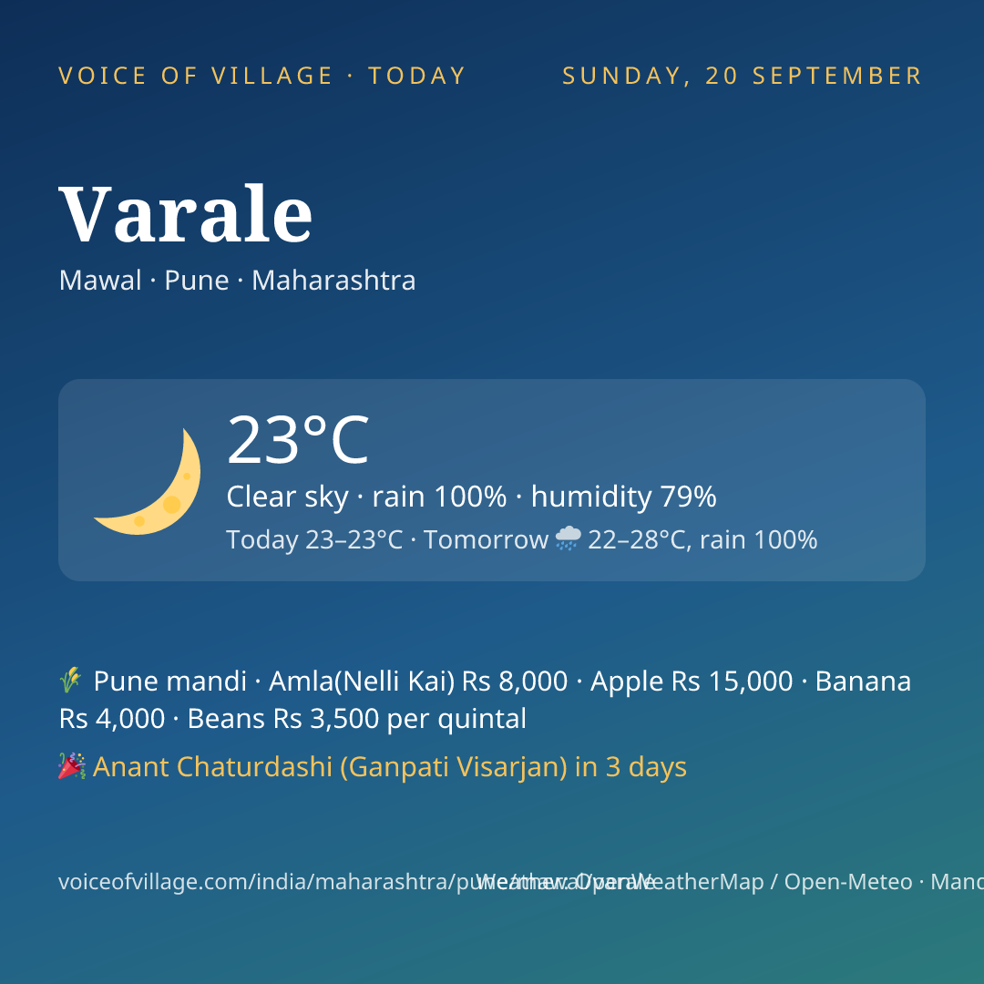 Varale today