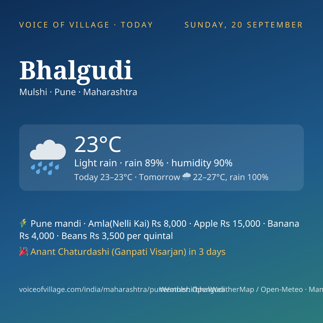 Bhalgudi today