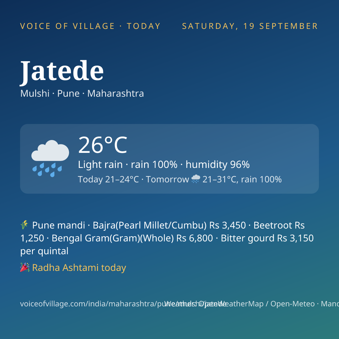 Jatede today