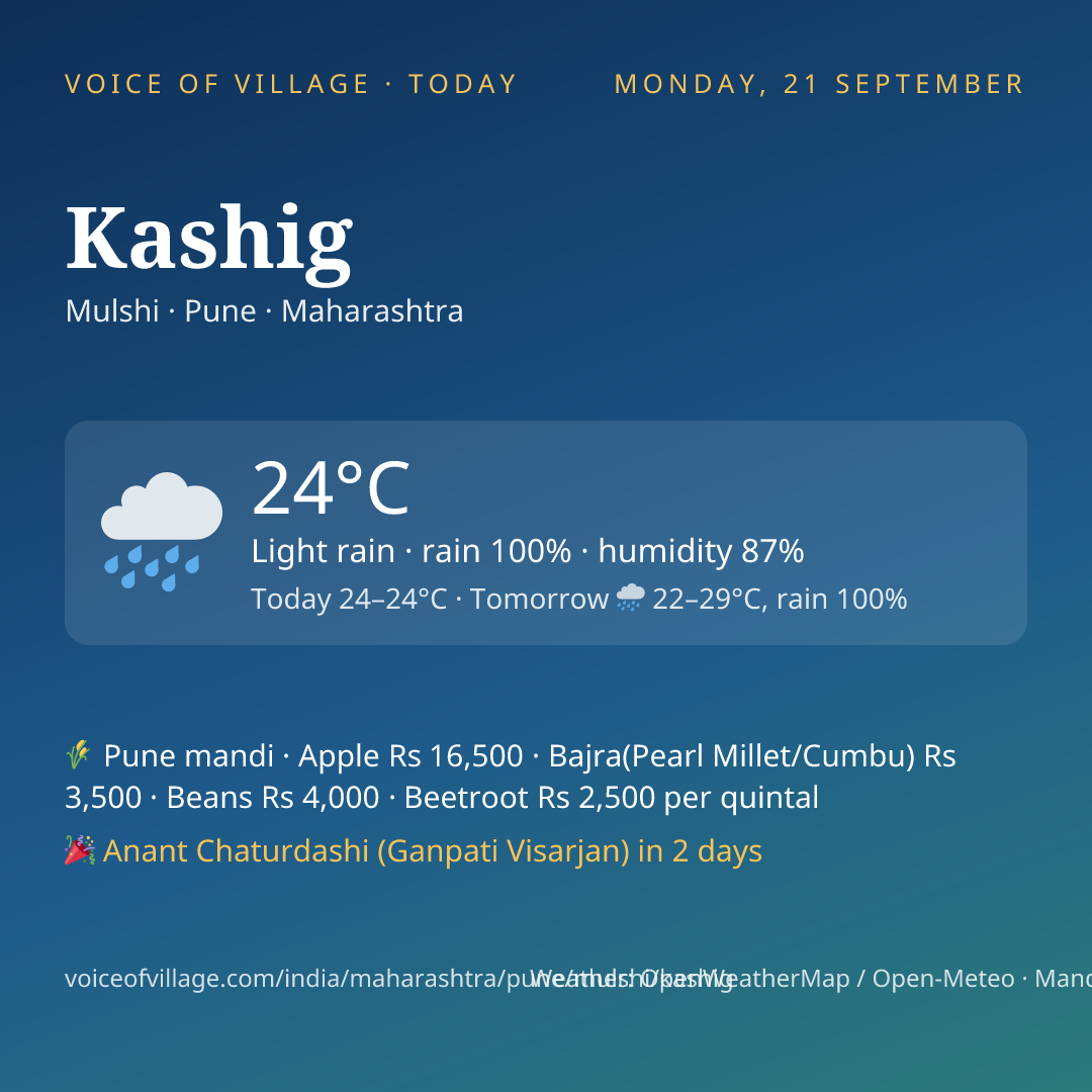 Kashig today