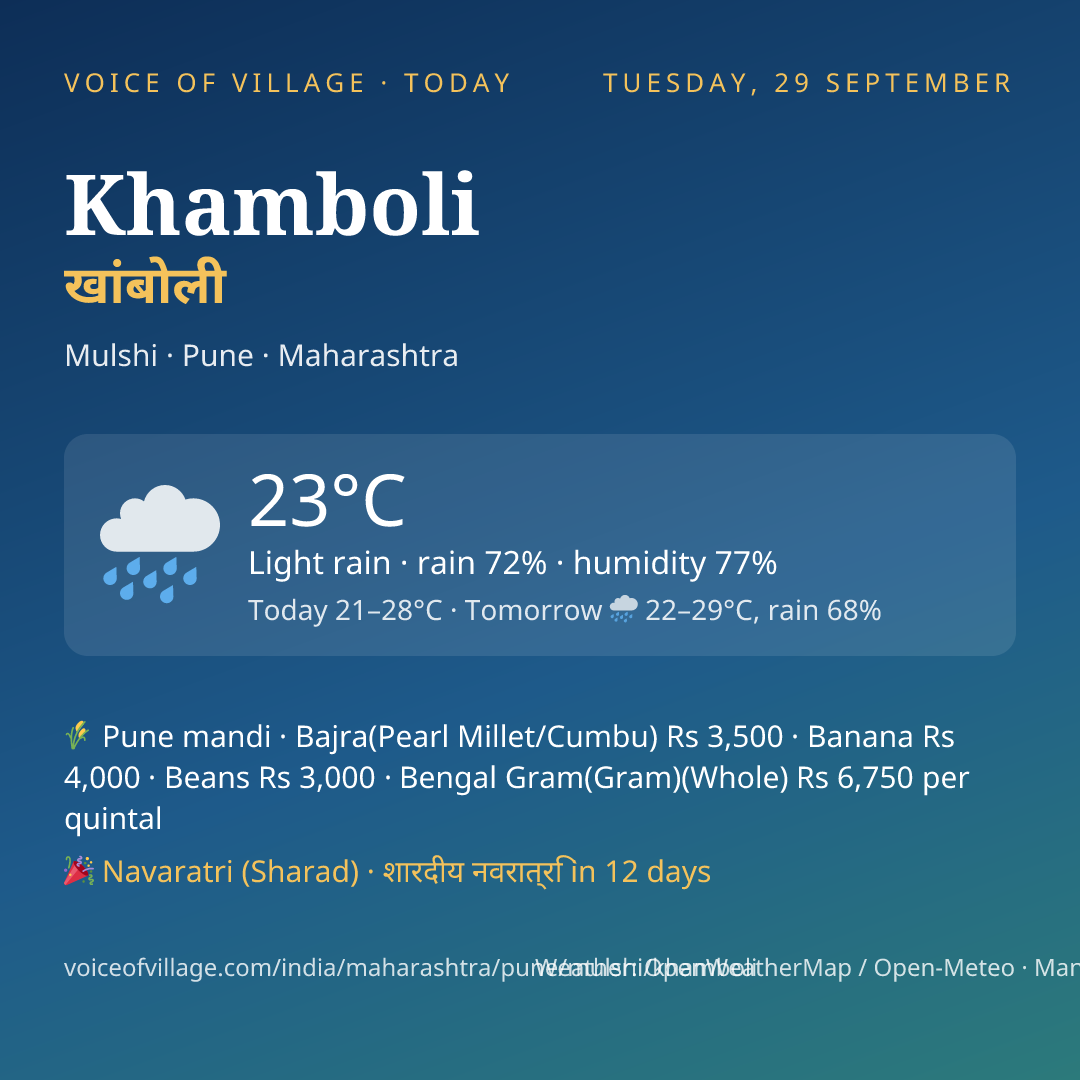 Khamboli today