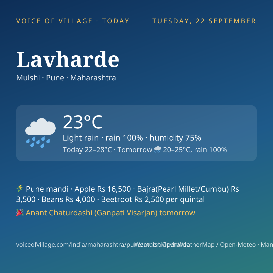Lavharde today
