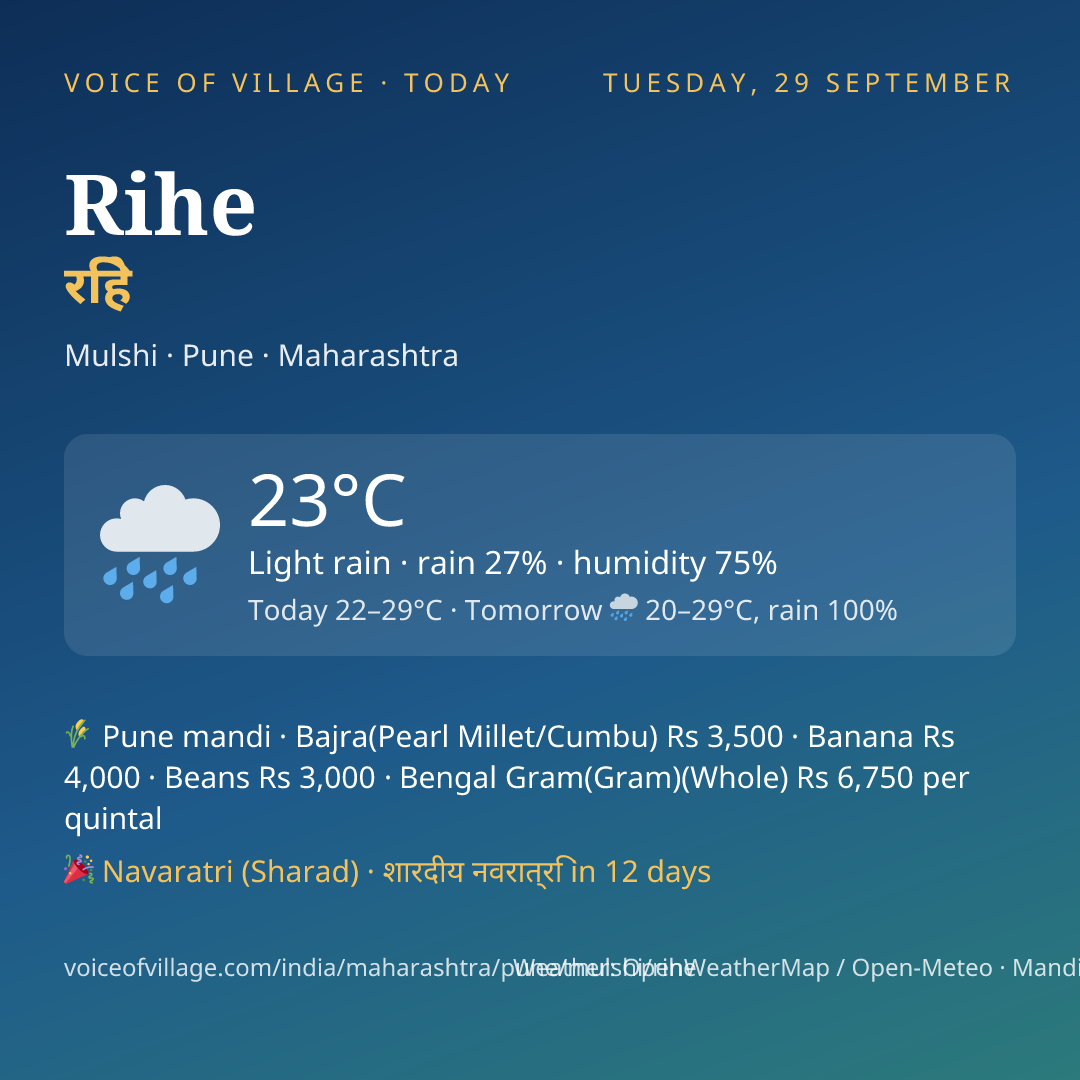 Rihe today