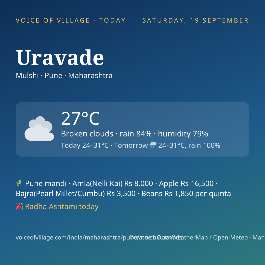 Uravade today