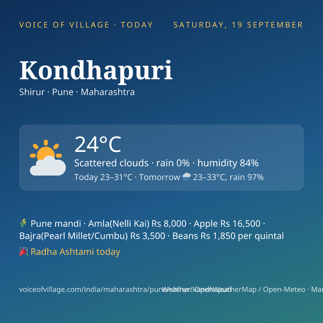 Kondhapuri today