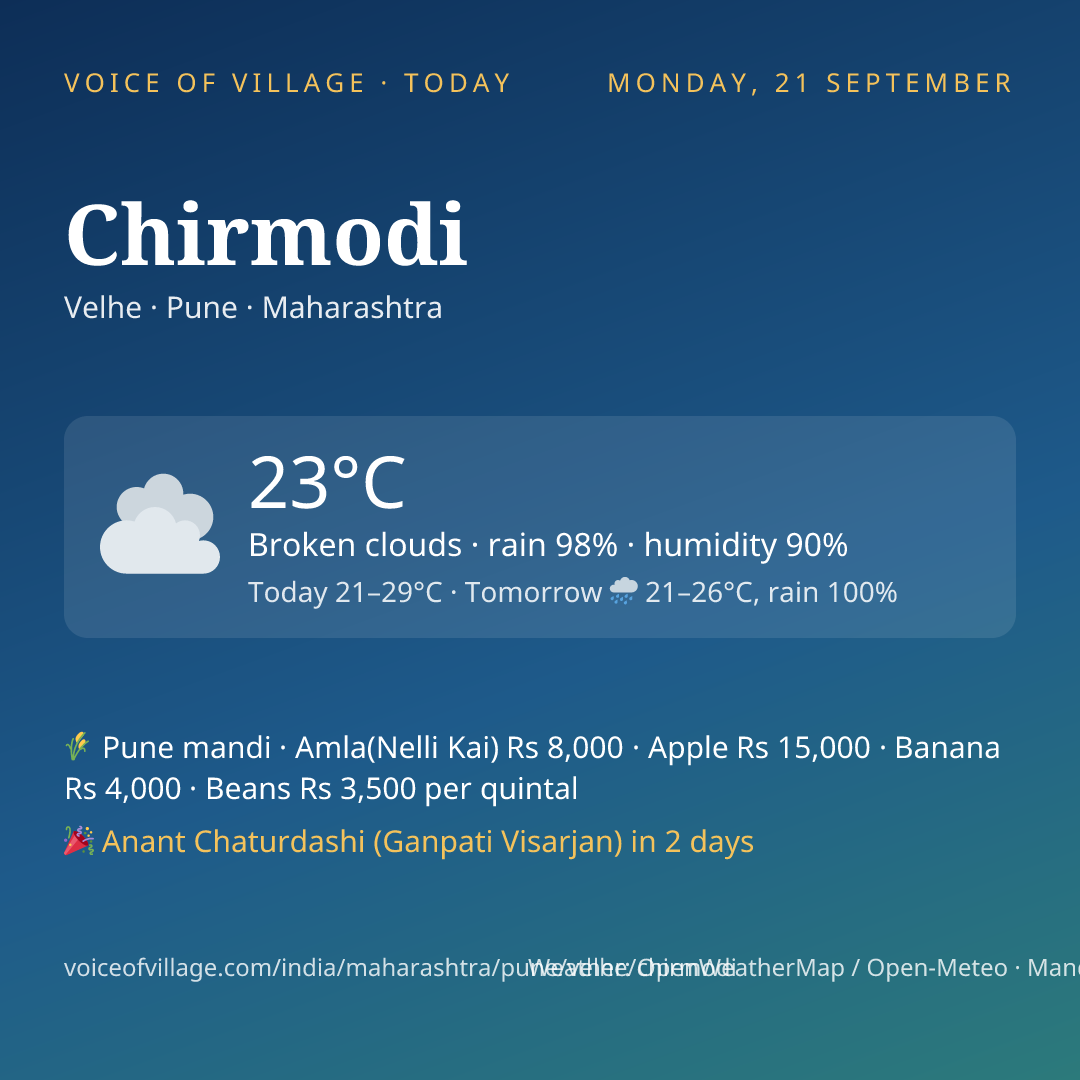 Chirmodi today