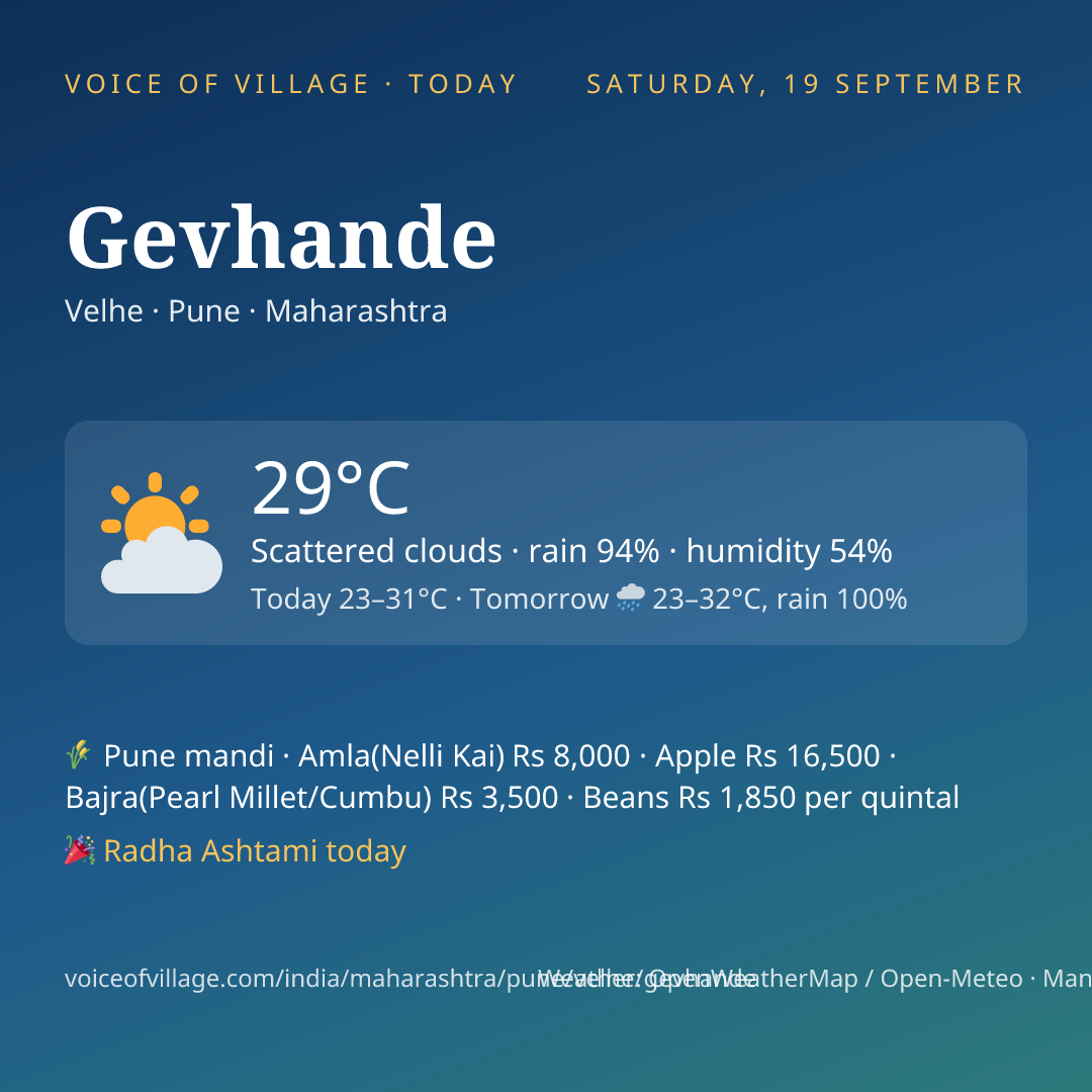 Gevhande today