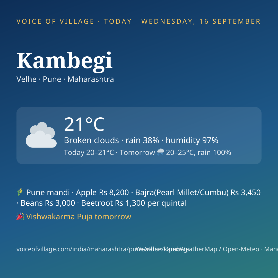 Kambegi today