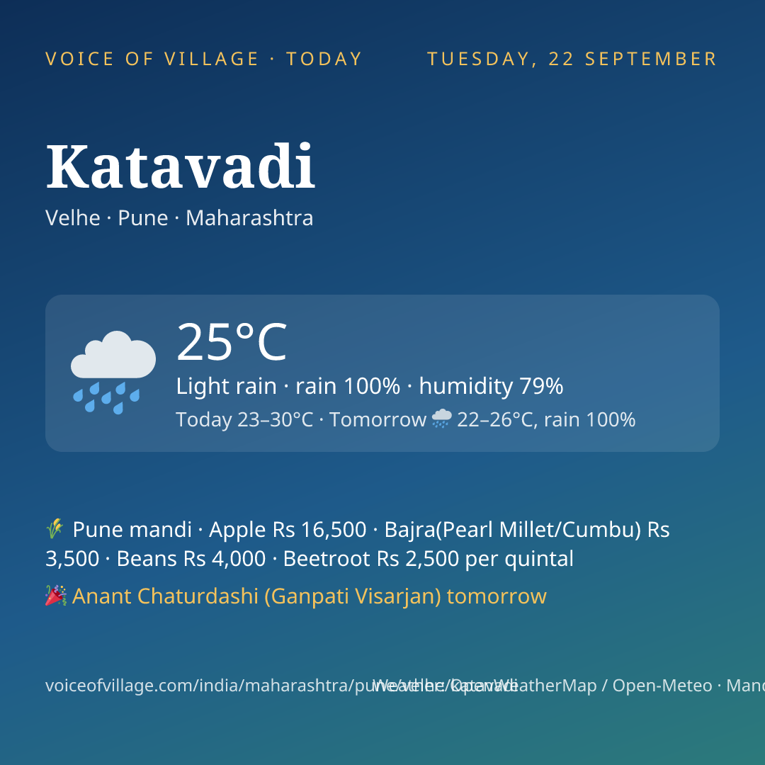 Katavadi today