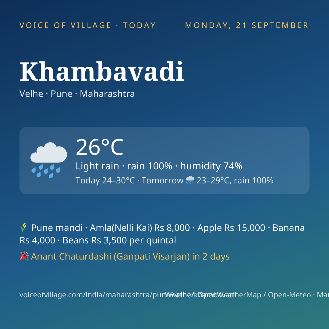 Khambavadi today