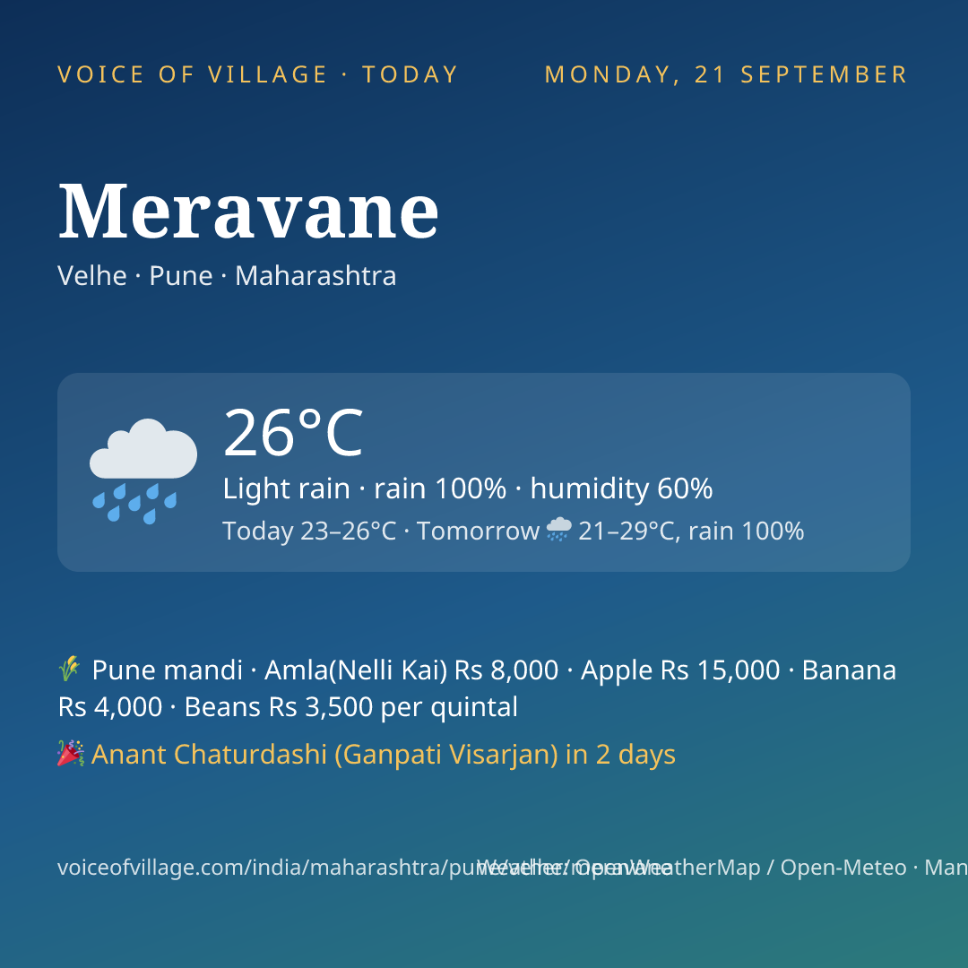 Meravane today