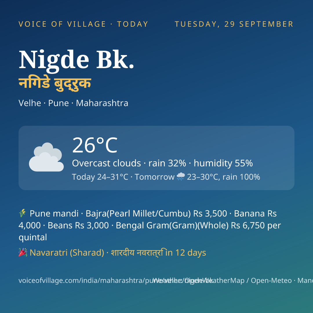 Nigde Bk. today