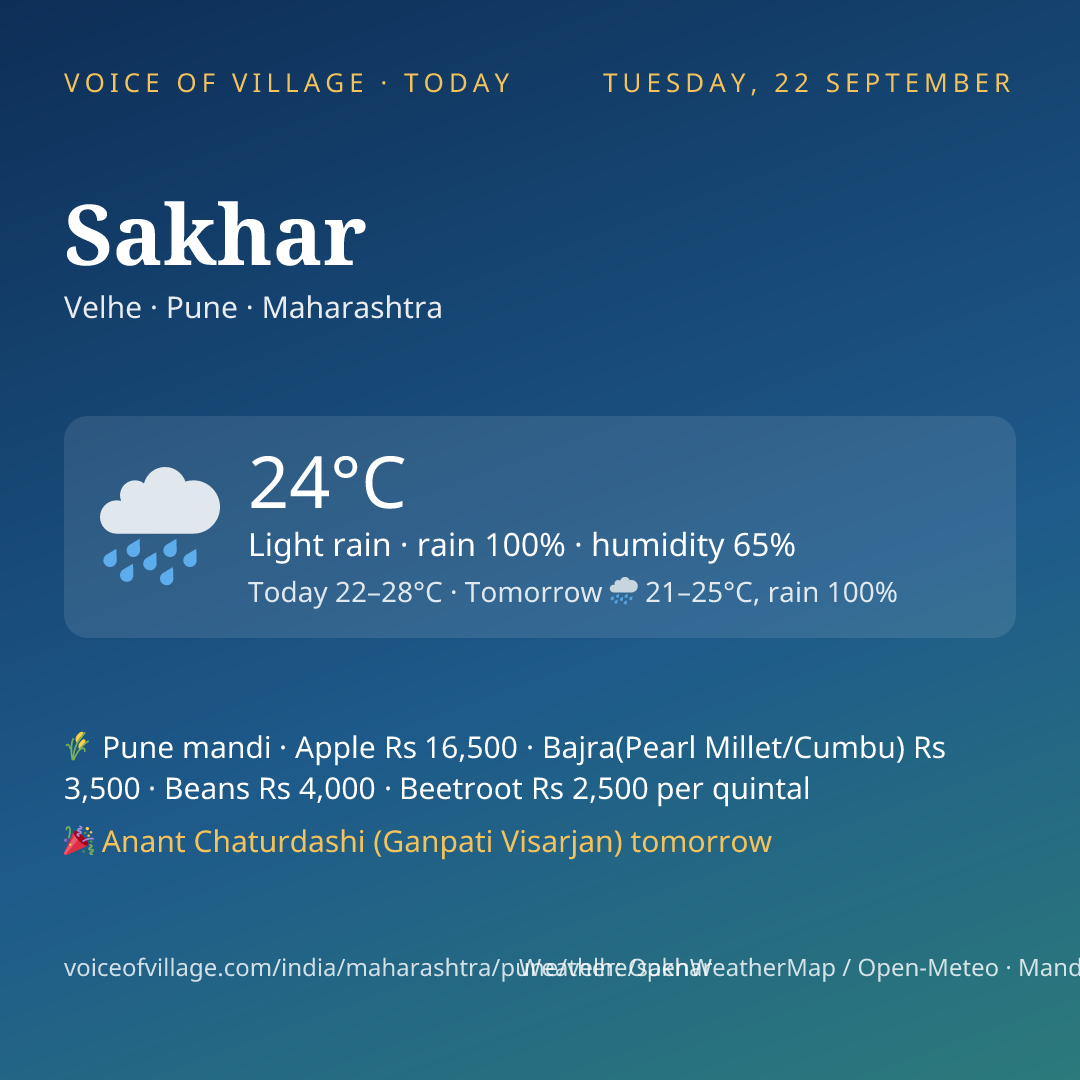 Sakhar today