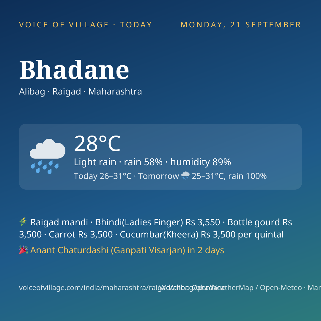 Bhadane today