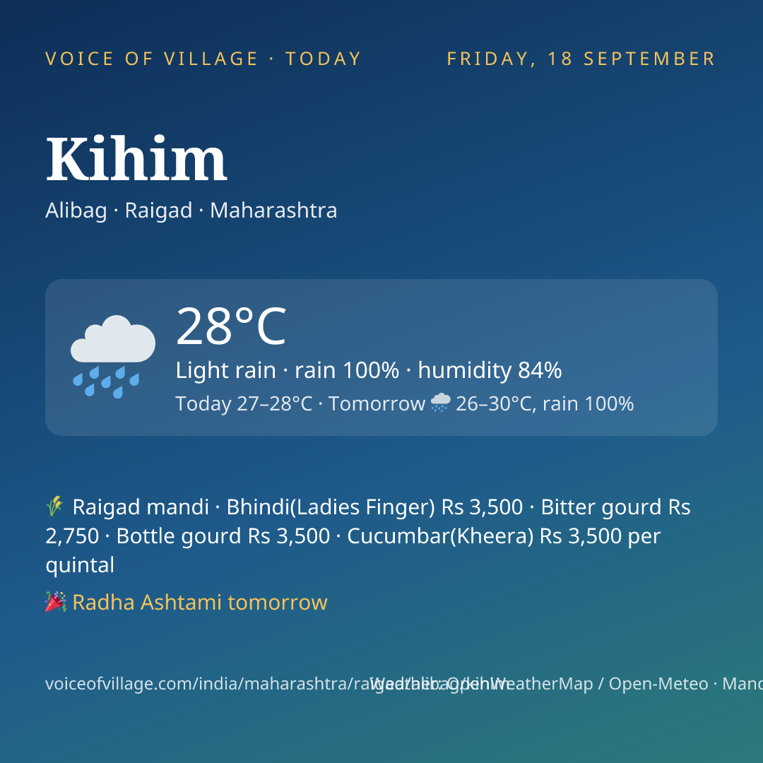 Kihim today