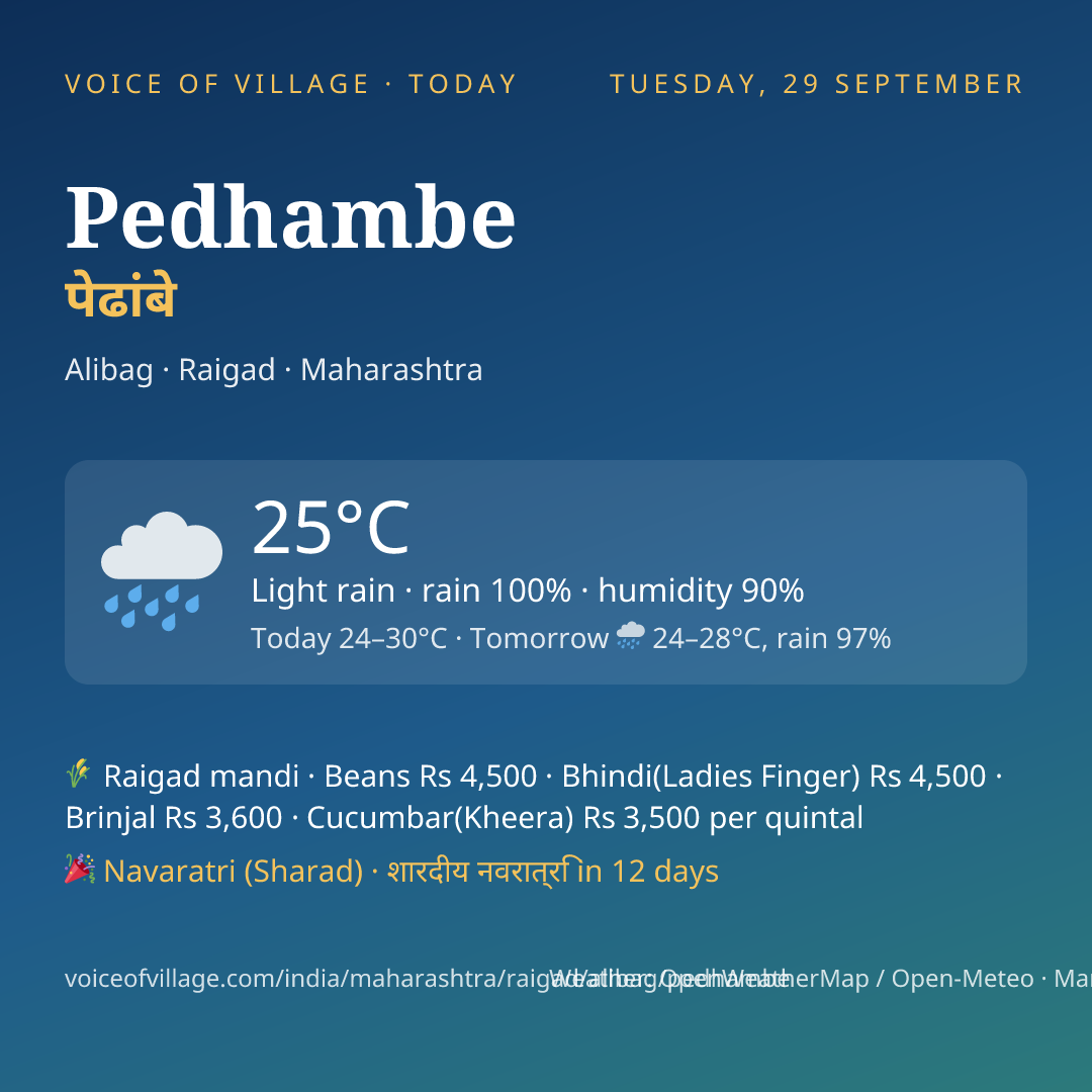 Pedhambe today